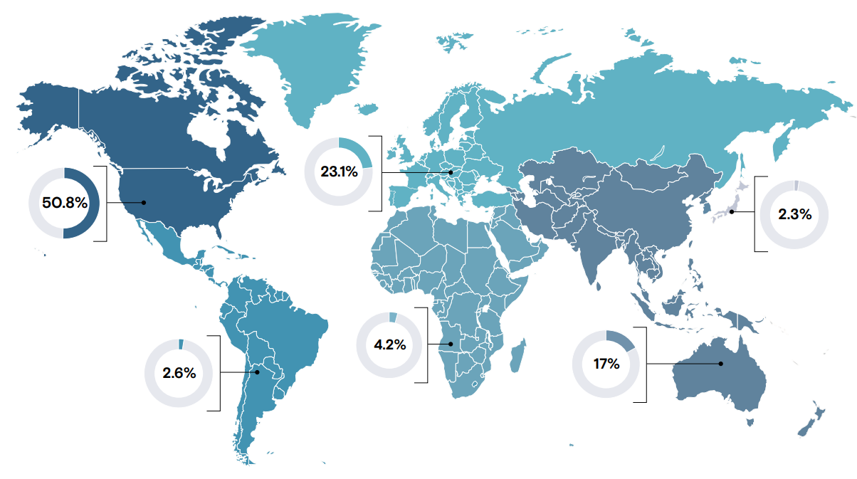 La part des opérations financières par continent en 2019 (Source Mergermarket)