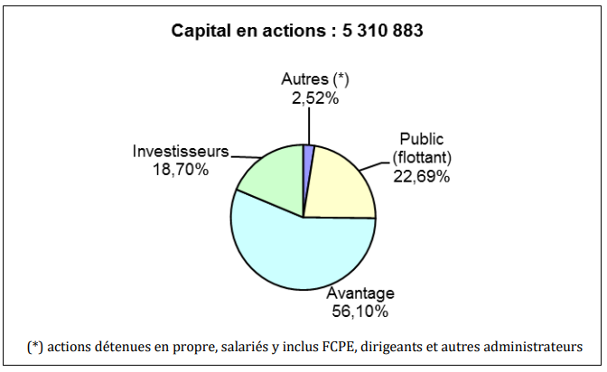 Dilution actionnaires minoritaires