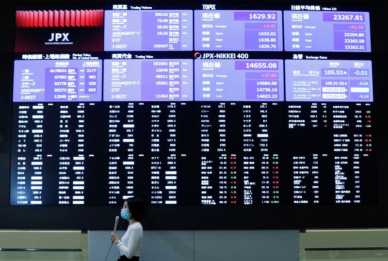 Saham Asia menguat di Wall Street setelah imbal hasil obligasi pemerintah turun