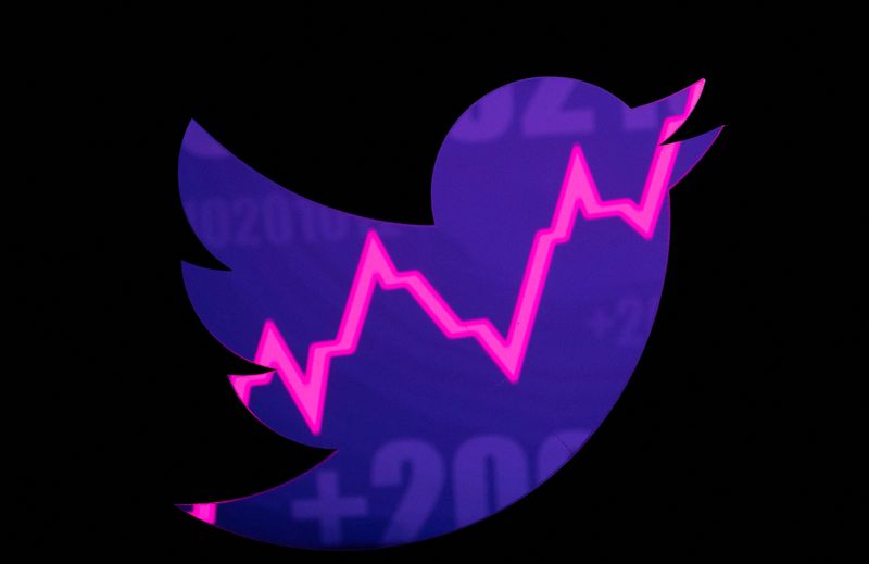 Stim 2021 twitter Twitter, Inc.