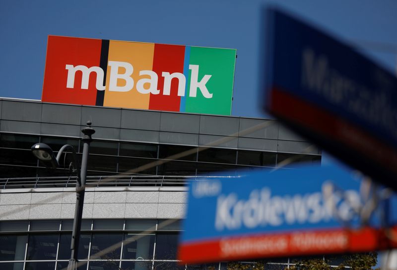 Zysk mBanku w I kwartale w Polsce spada o 72% w rezerwach