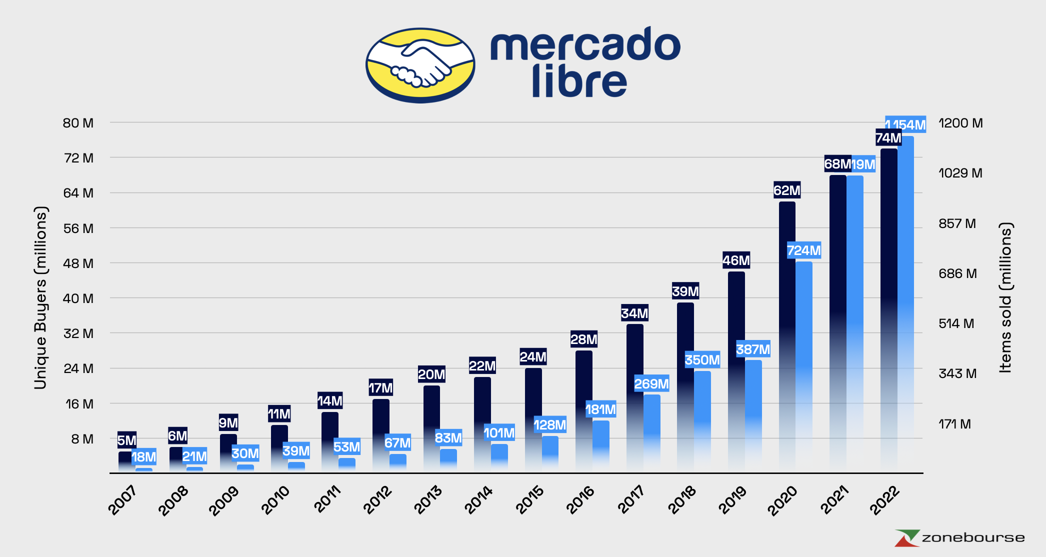 MercadoLibre, Inc. (MELI) Stock Price, Quote, News & Analysis