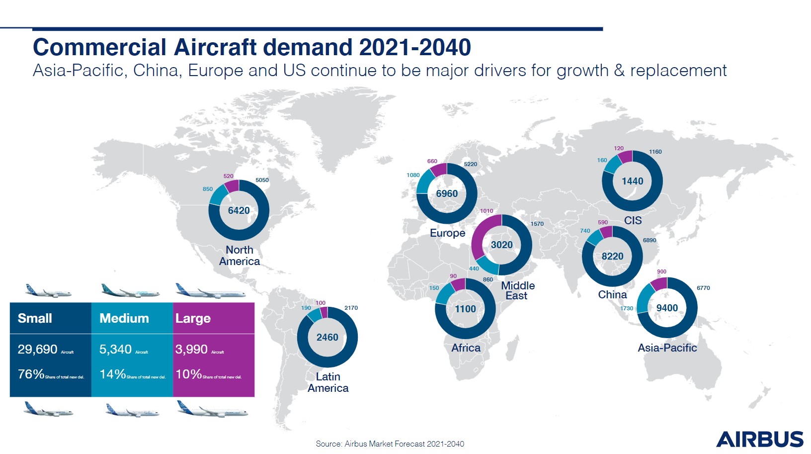 Les projections de demande d'appareils dans le monde d'ici 2040