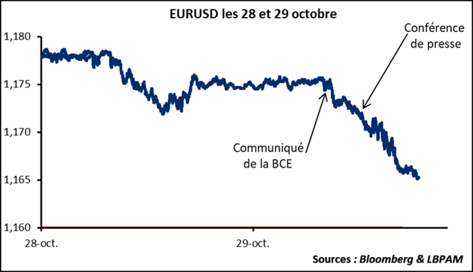 La journée de l'euro le 29 octobre 2020