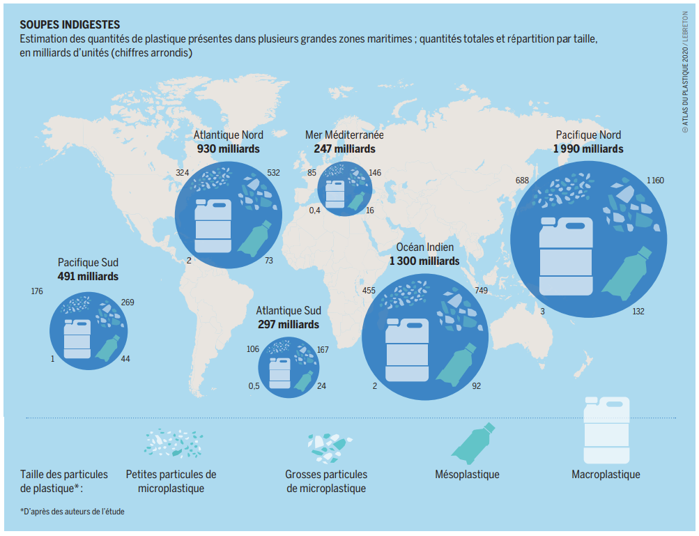 Quantité plastique dans les océans